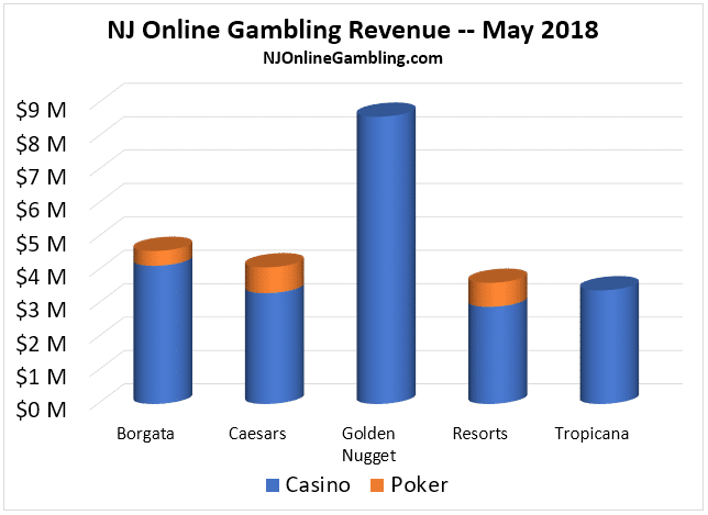 What Everyone Ought To Know About casino