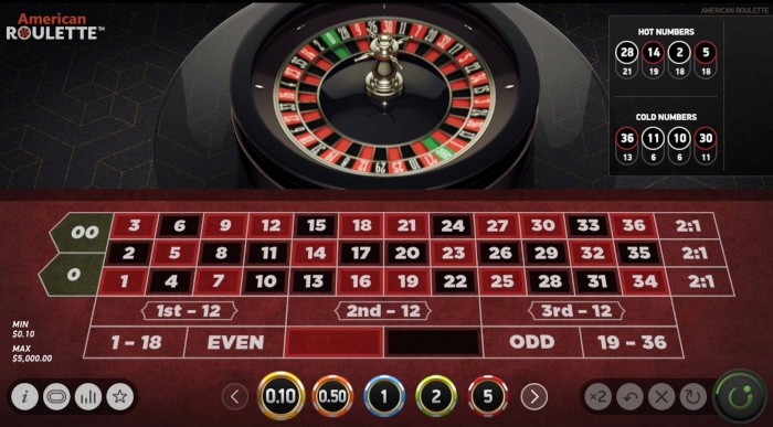 5 abilità critiche da fare casino roulette online Perdita straordinariamente bene